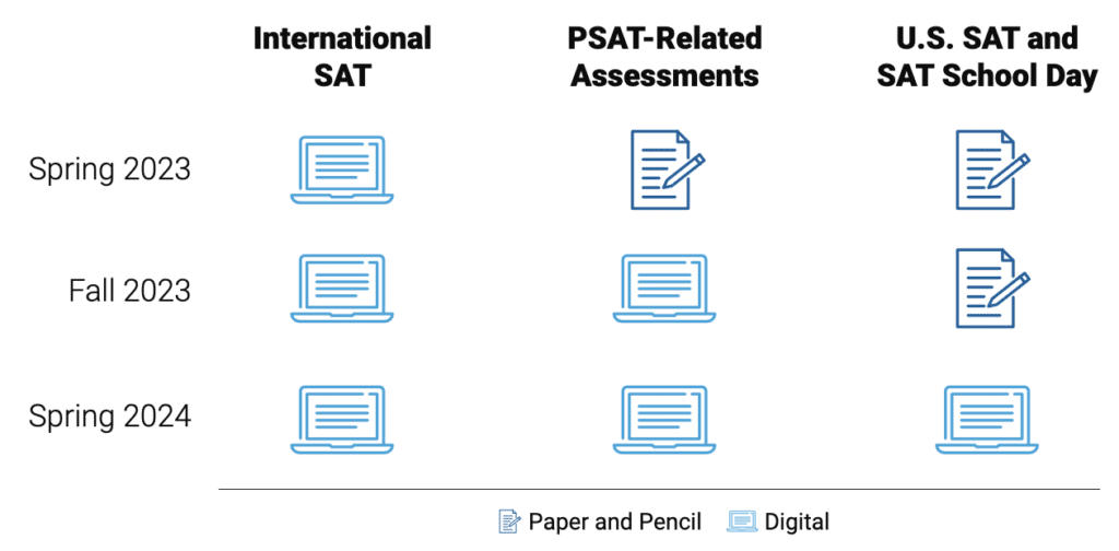 essay on sat 2023